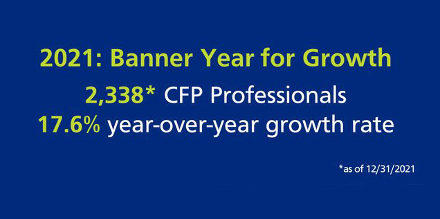 CFP professional growth story